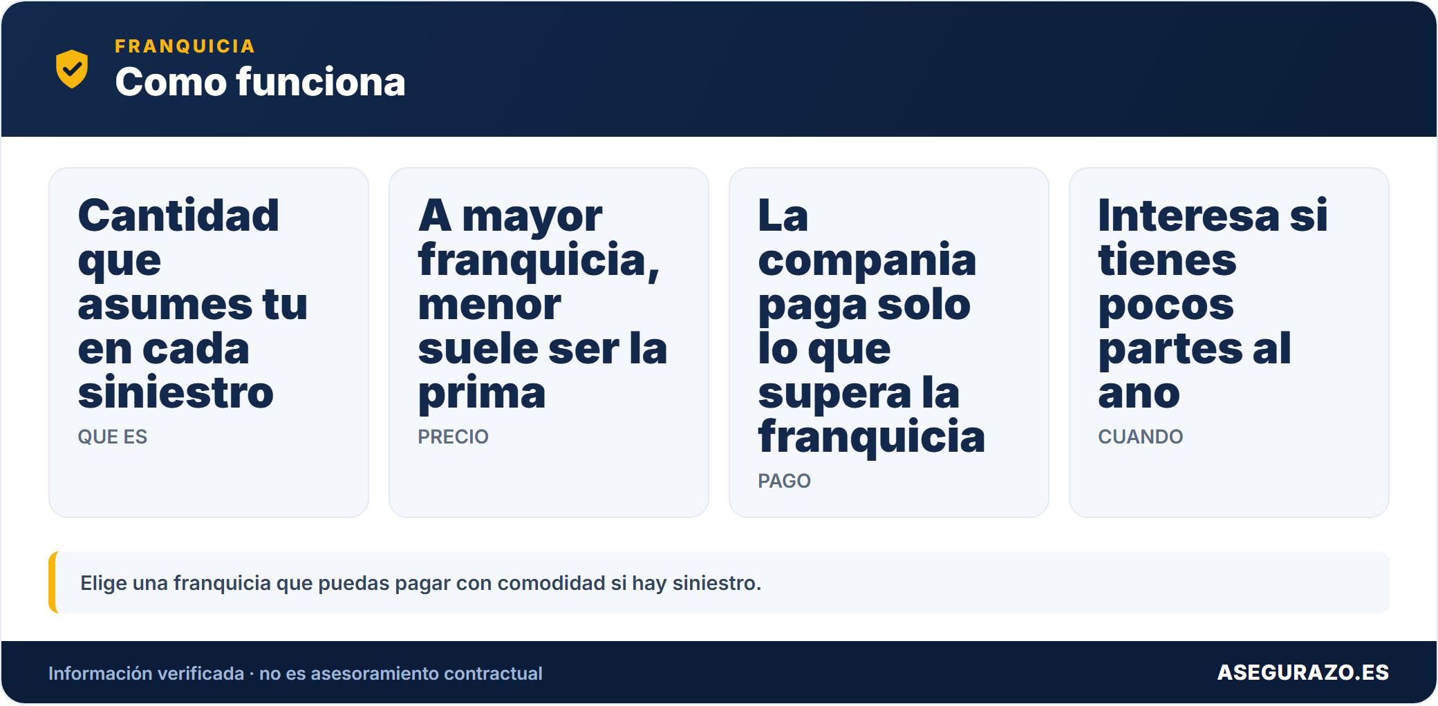 Que es una franquicia y cuando interesa