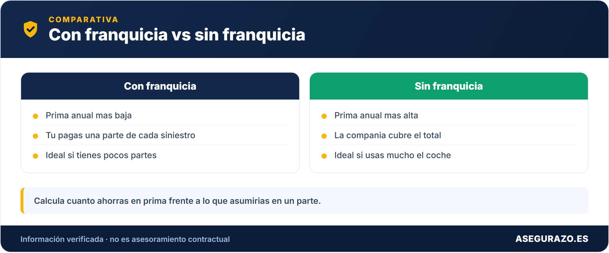 Todo riesgo con y sin franquicia