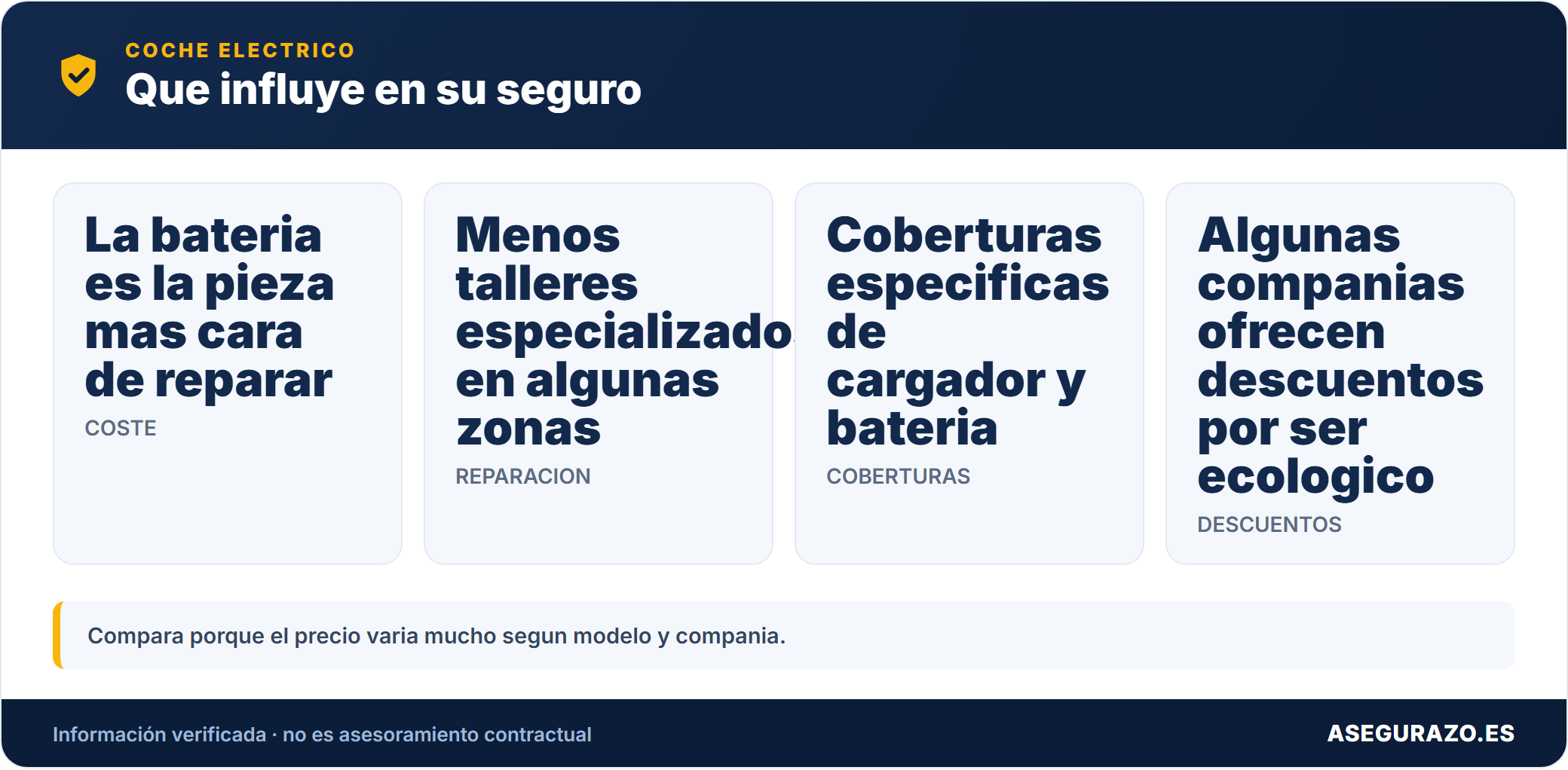 Por que varia el seguro del coche electrico