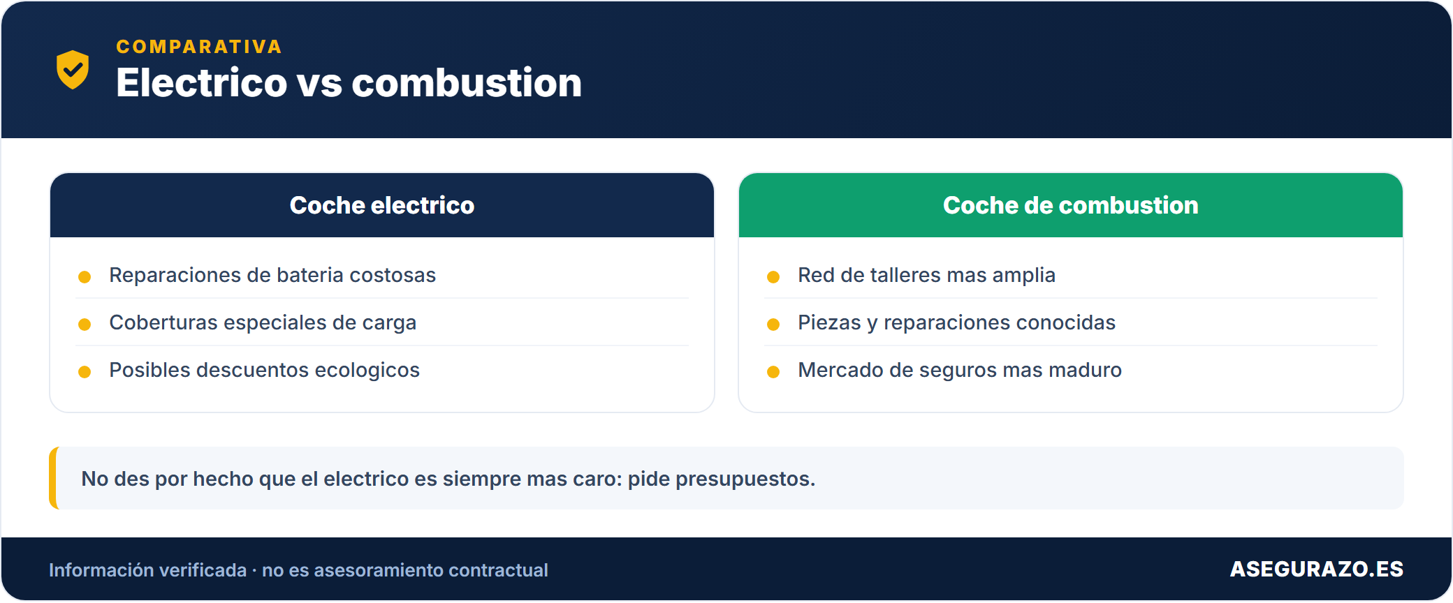 Coche electrico vs de combustion en el seguro