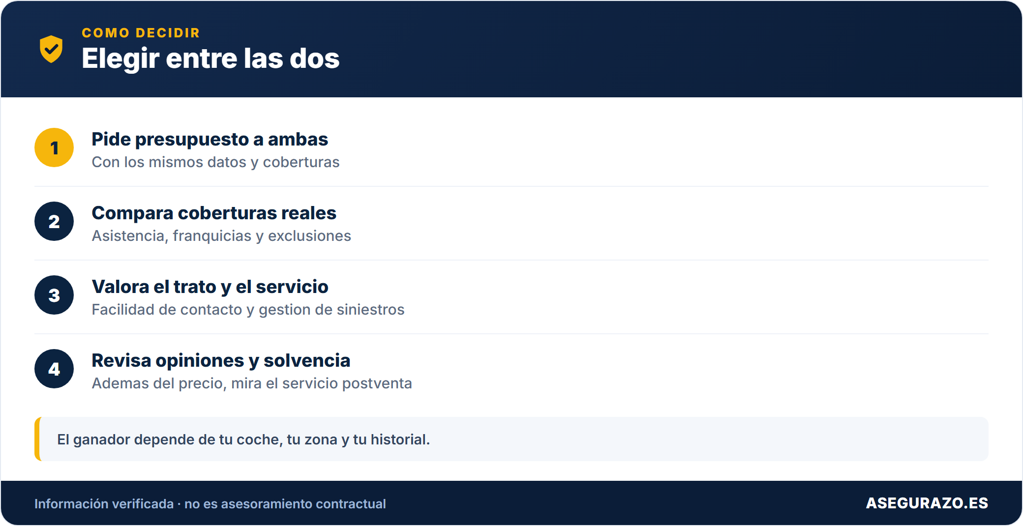 Como elegir entre las dos companias