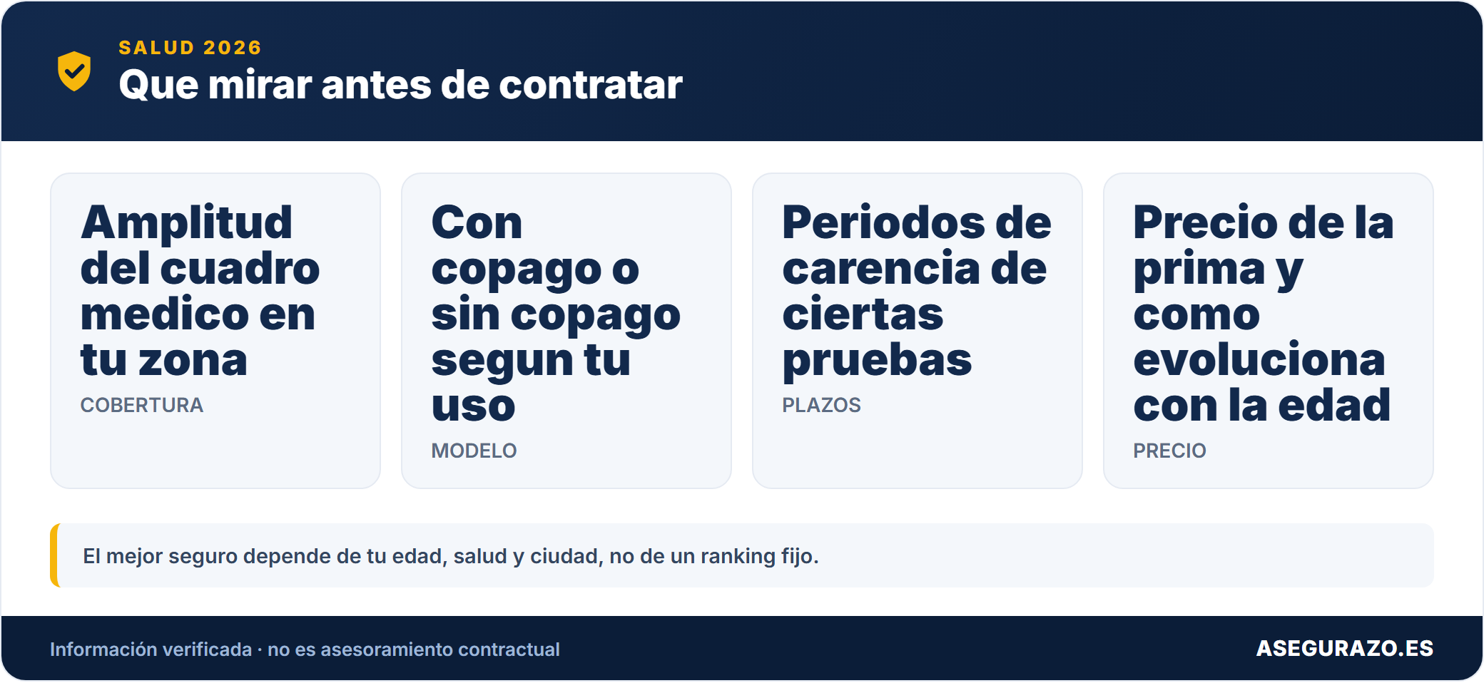 Criterios para elegir seguro de salud