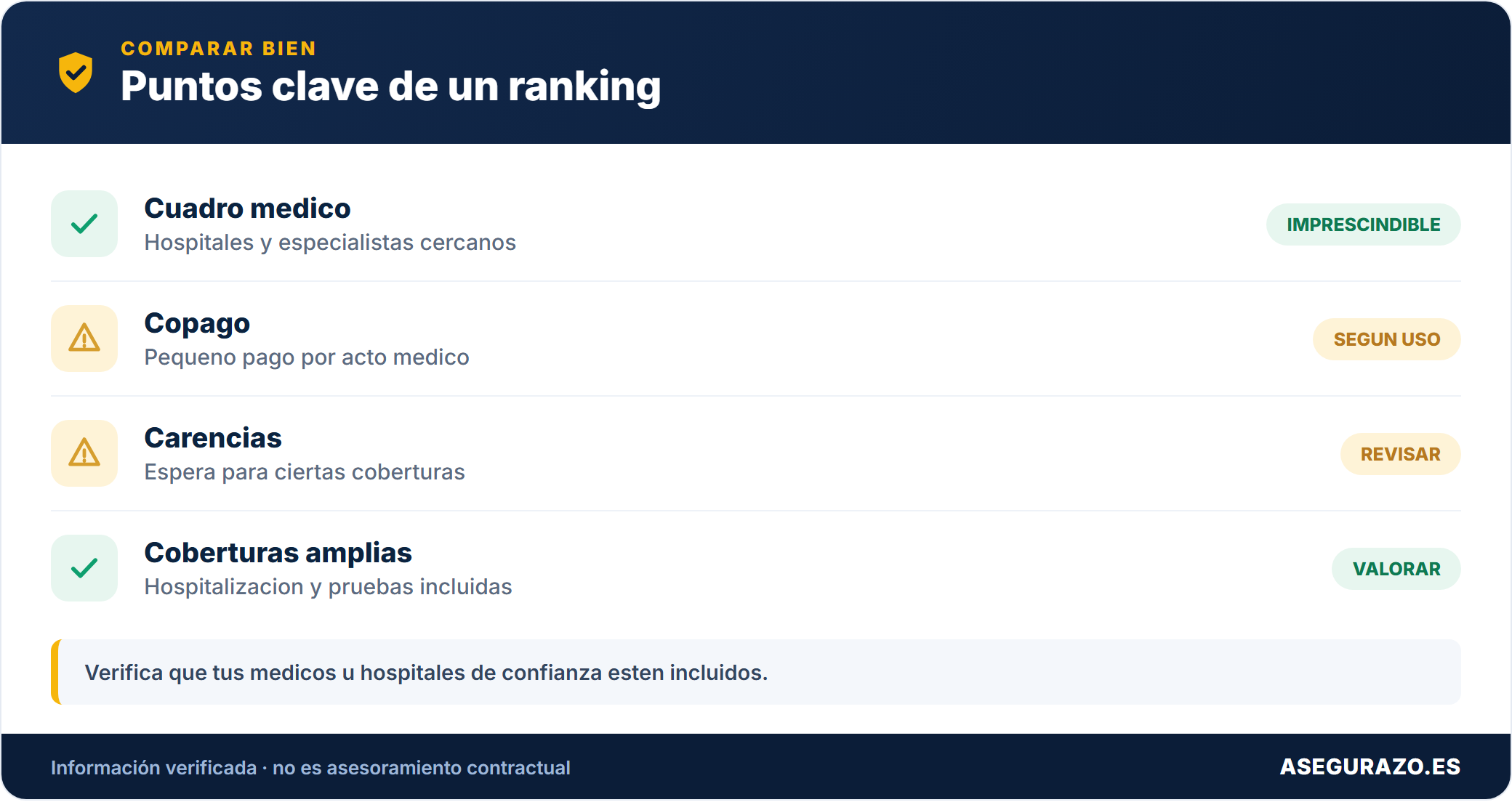 Que comparar en un ranking de salud