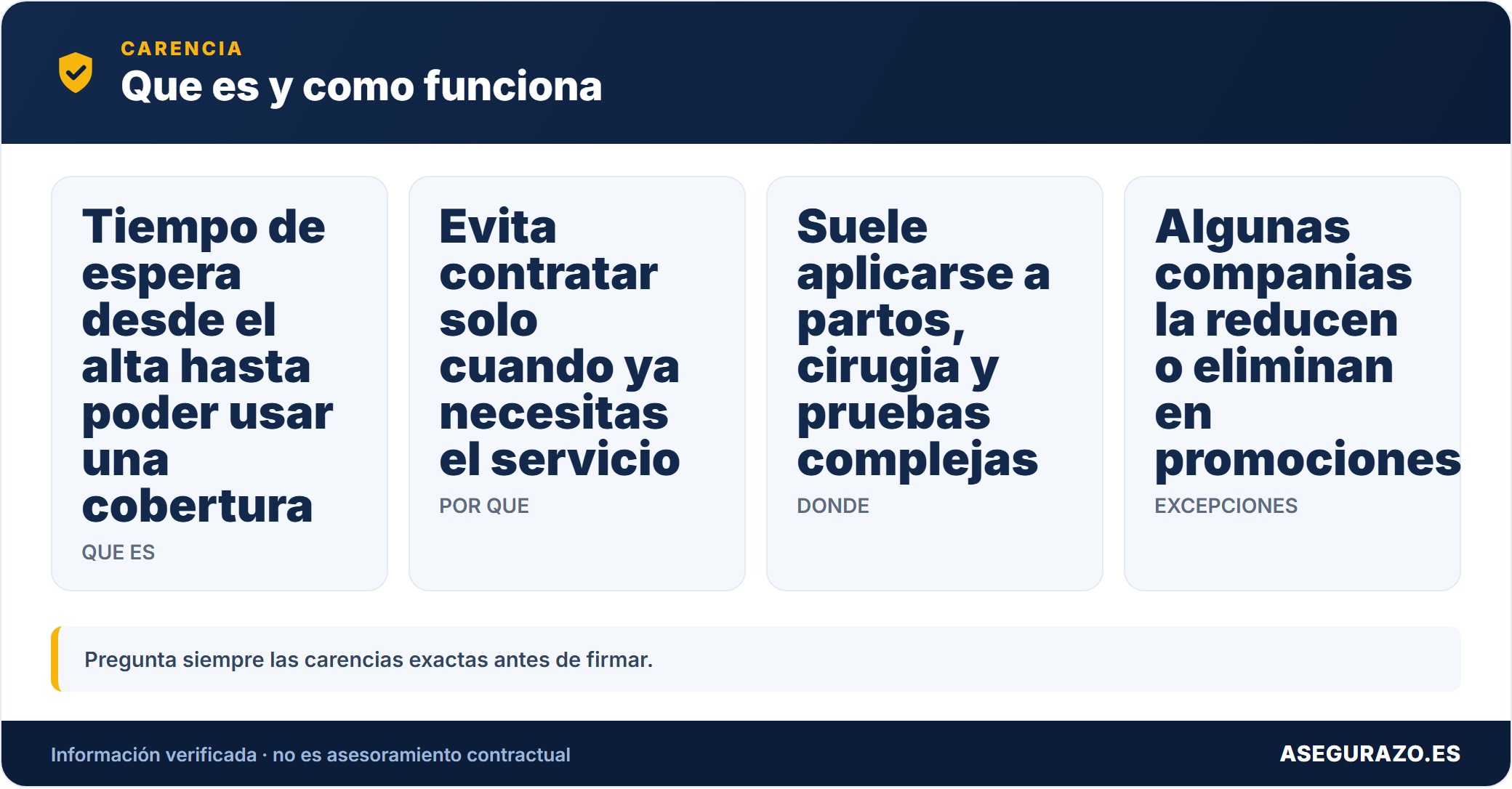 Que es el periodo de carencia medico