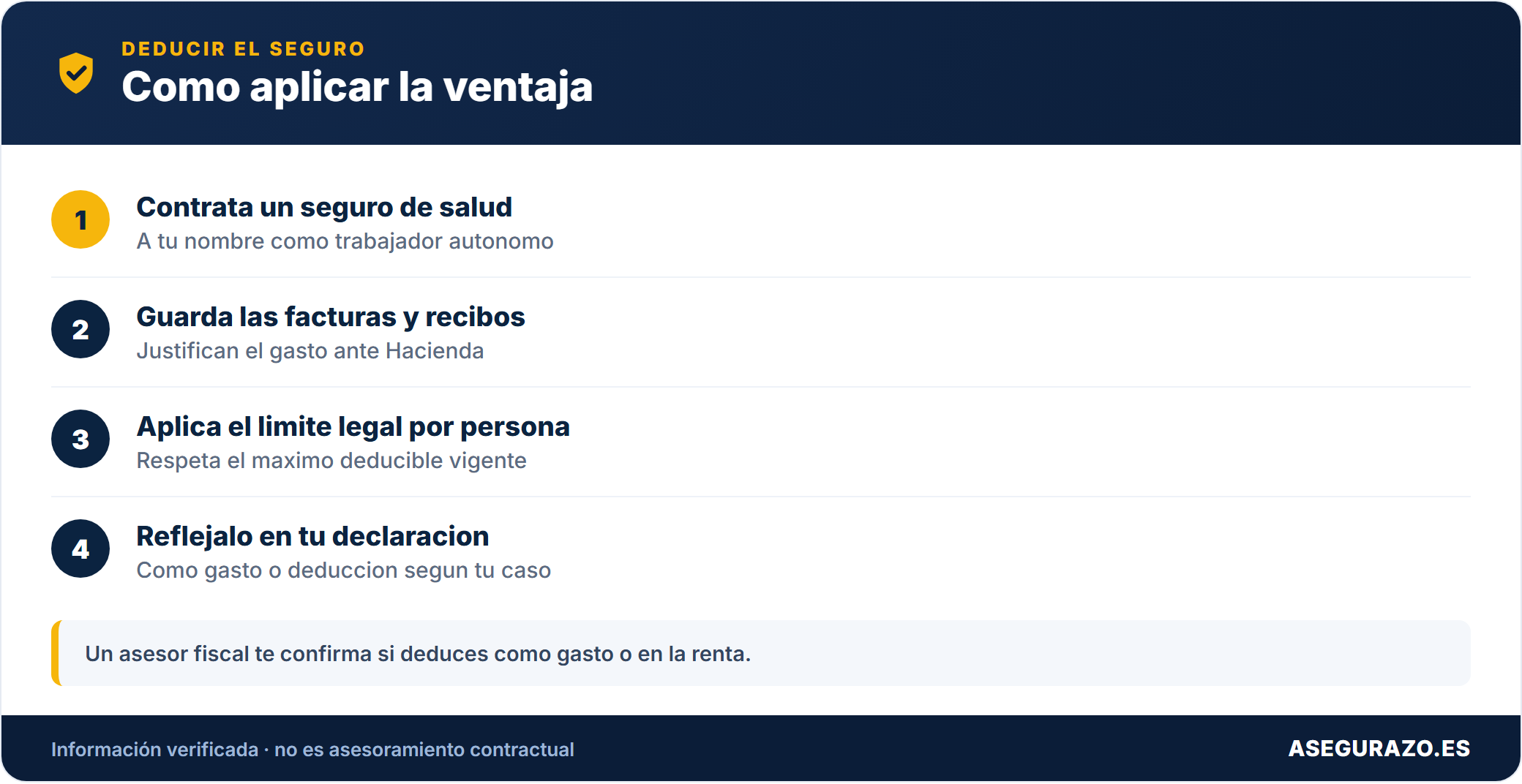 Pasos para deducir tu seguro de salud
