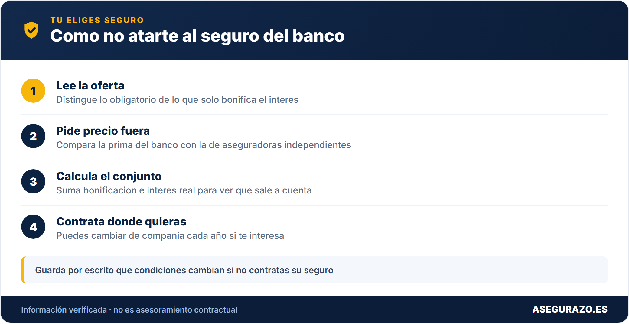 Pasos para no depender del seguro del banco