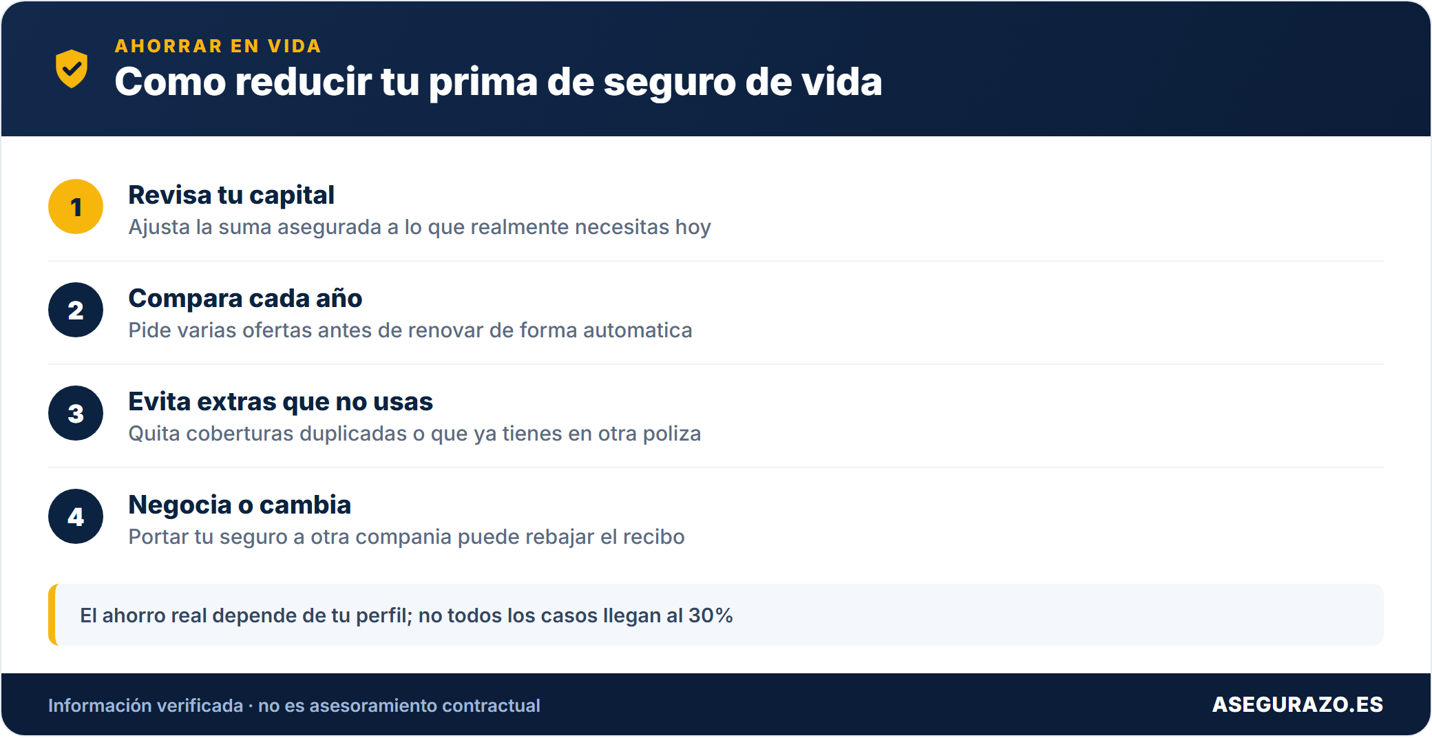 Pasos para pagar menos por el seguro de vida