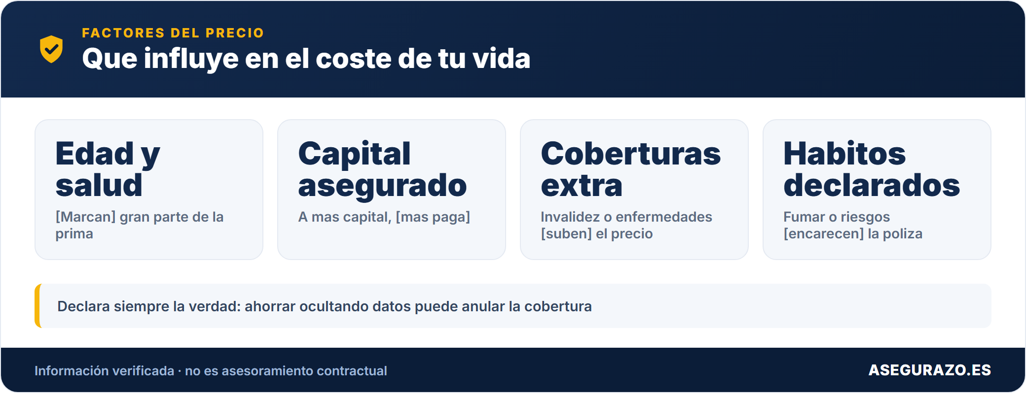 Datos clave que abaratan la prima