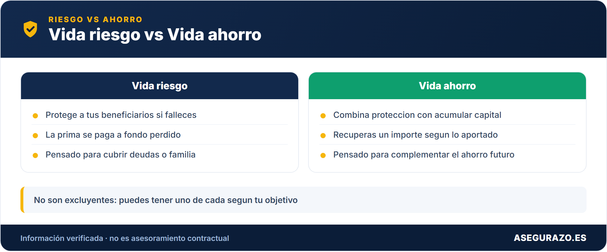 Comparativa vida riesgo vs vida ahorro