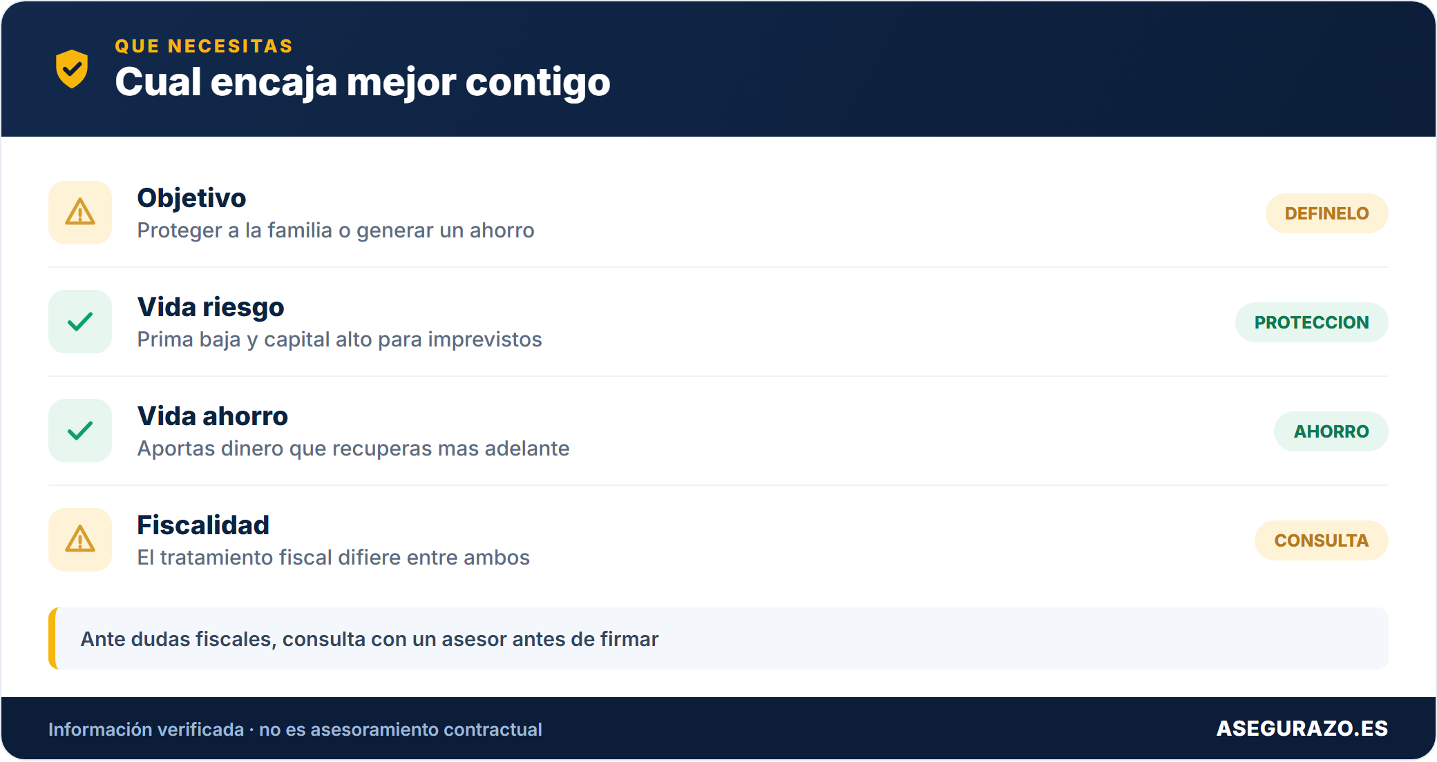 Tabla: para que sirve cada modalidad
