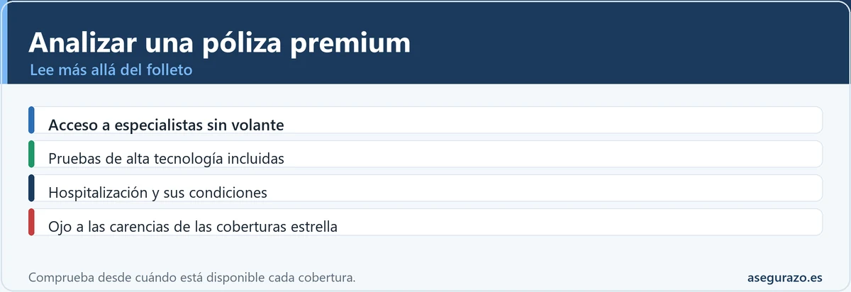 Cómo analizar las coberturas de una póliza de salud premium