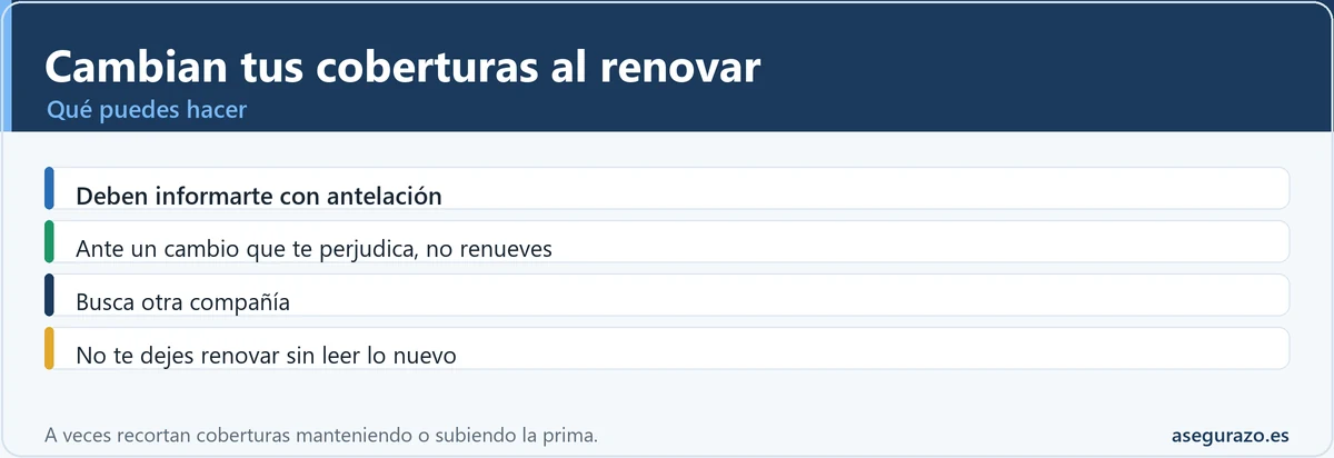 Qué hacer si la aseguradora cambia las coberturas al renovar
