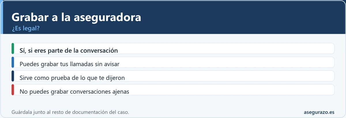 ¿Es legal grabar una llamada con la aseguradora?