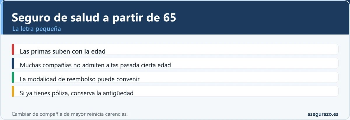 Seguro de salud para mayores de 65 años: la letra pequeña