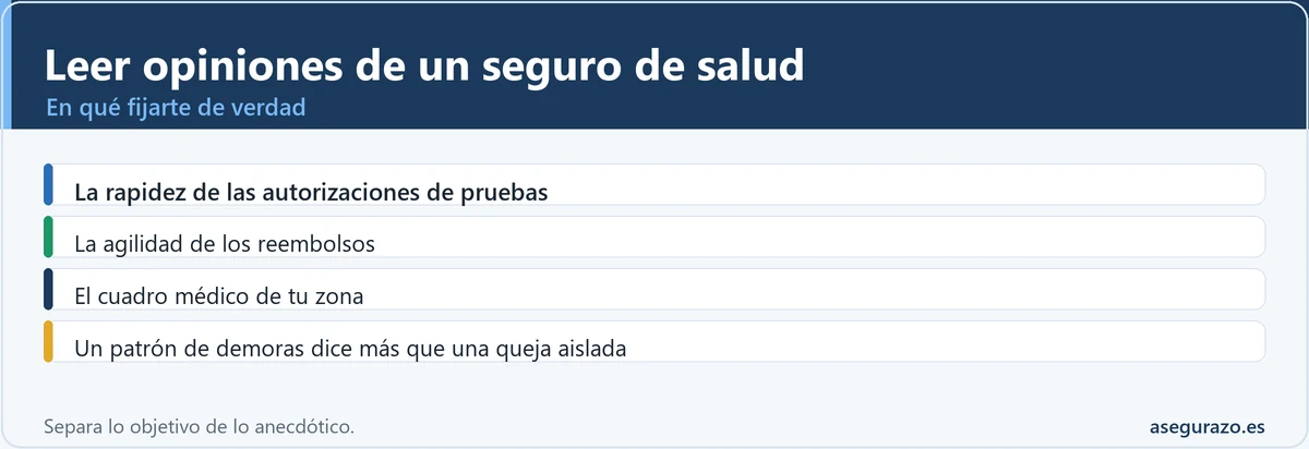 Cómo leer las opiniones de una aseguradora de salud