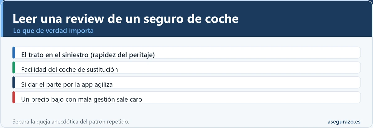 Cómo leer una review de una aseguradora de coche