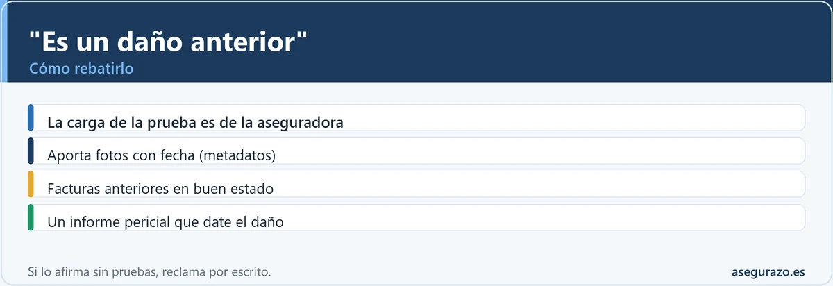 Cómo rebatir que la aseguradora diga que el daño es anterior