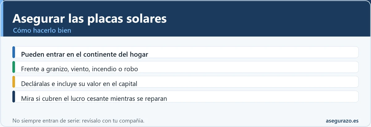 Cómo asegurar bien las placas solares en el seguro de hogar