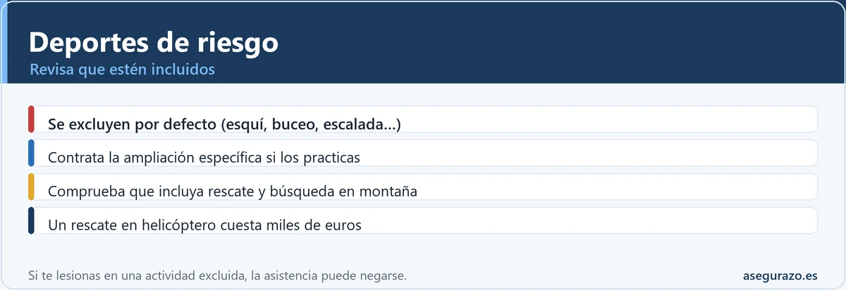 Deportes de riesgo en el seguro de viaje: revisa la ampliación y el rescate