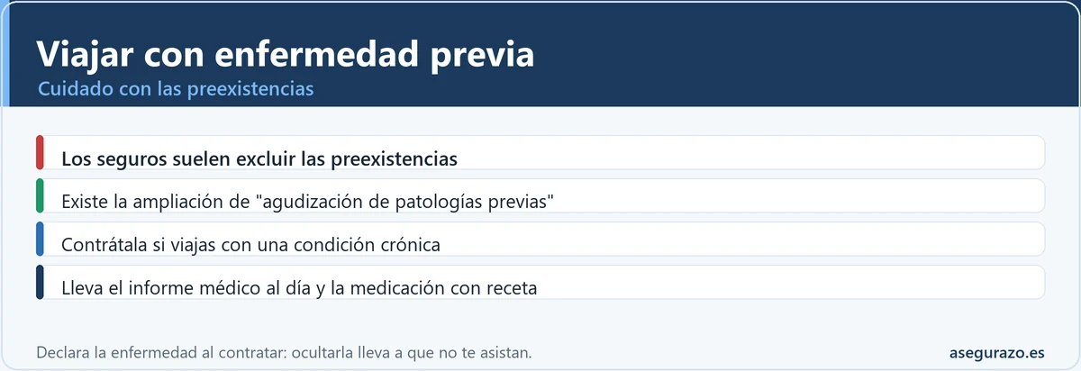 Viajar con enfermedad crónica: cobertura de preexistencias en el seguro de viaje