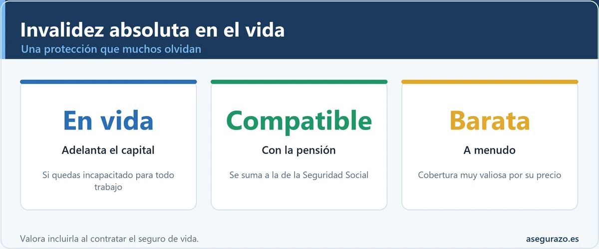 La cobertura de invalidez absoluta del seguro de vida adelanta el capital en vida