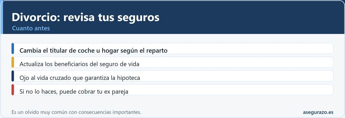 Qué seguros revisar tras un divorcio
