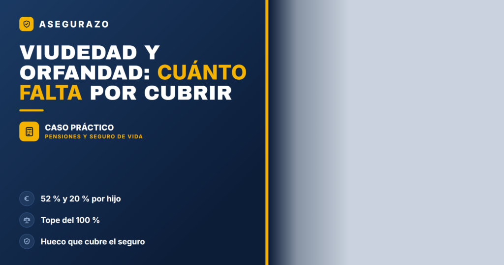 Viudedad y orfandad: cuánto falta por cubrir con seguro de vida - Asegurazo