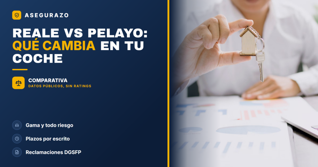 Reale vs Pelayo 2026: comparativa de seguro de coche - Asegurazo